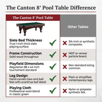The Canton 8' Pool Table — Comparison