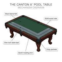 The Canton 8' Pool Table — How It Works