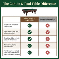 The Canton 8' Pool Table — product view 5